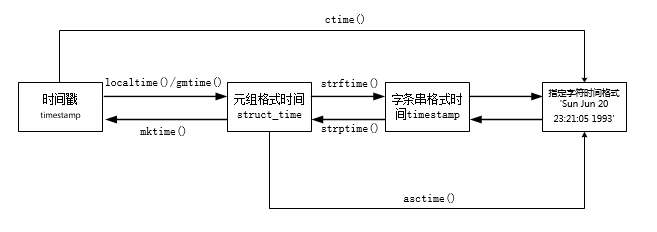 有帮助的截图