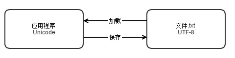 有帮助的截图